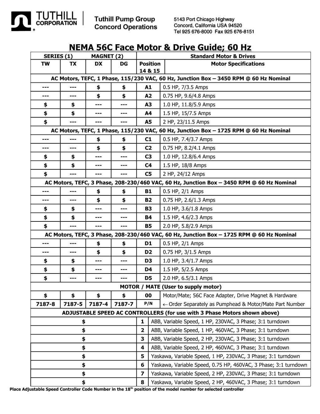 D Series Pumphead List Price Guide