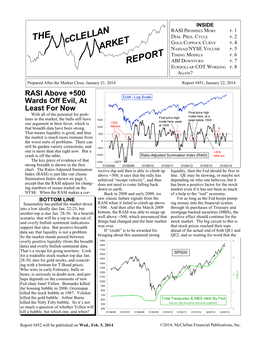 Word That the Overly Positive Liquidity (From the Breadth 1900 4 Data) and Overly Bullish Sentiment Data