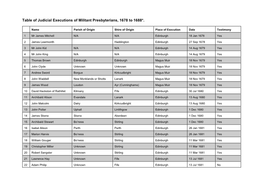 Table of Judicial Executions of Militant Presbyterians, 1678 to 1688*