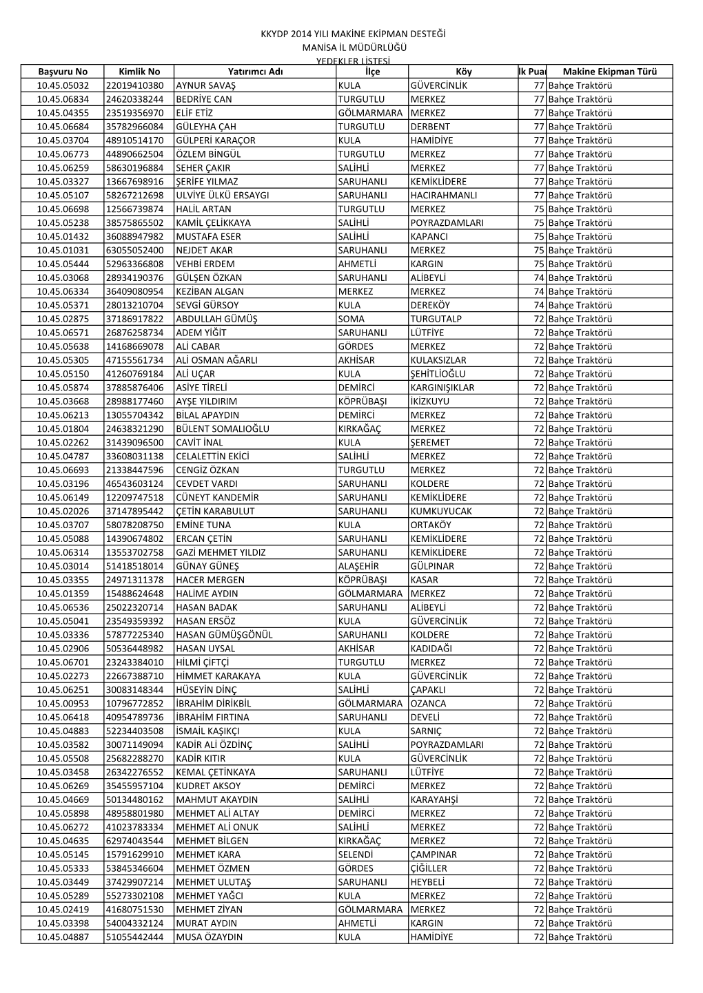 Kkydp 2014 Yili Makine Ekipman Desteği Manisa Il