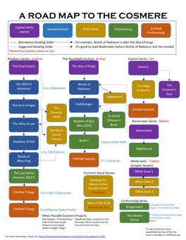 A Road Map to the Cosmere