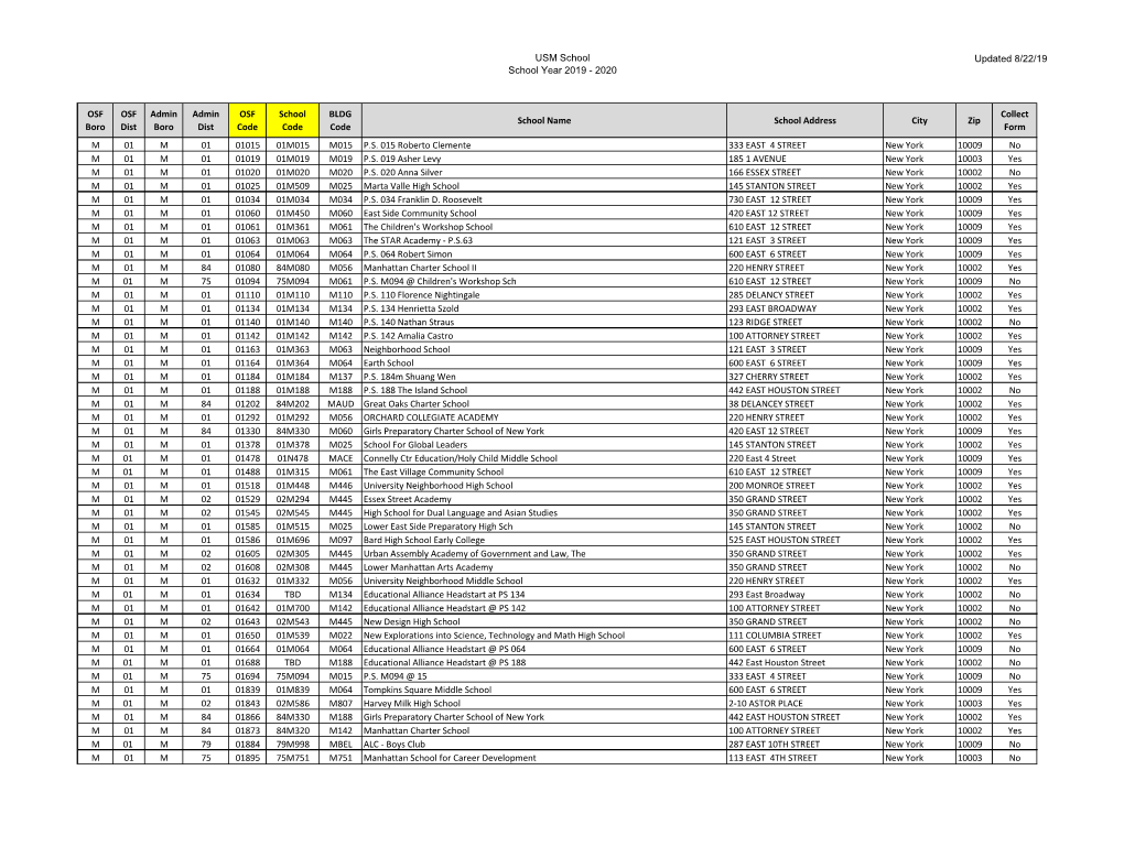 USM School School Year 2019