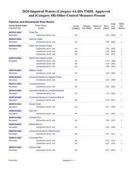 Appendix 1C - 1 2020 Impaired Waters (Category 4A/4D) TMDL Approved and (Category 4B) Other Control Measures Present