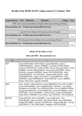 BUDG-ECON Voting Session of 11 January 2021