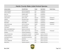 Hardin County State Listed Animal Species
