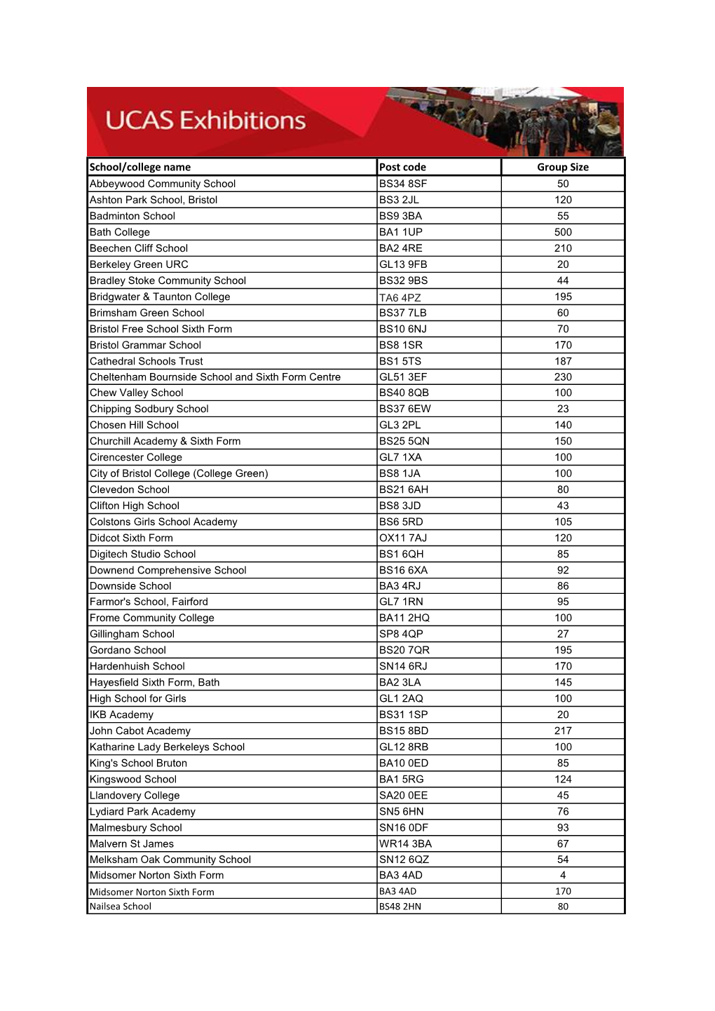 School/College Name Post Code Group Size