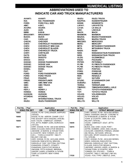 Numerical Listing Abbreviations Used to Indicate Car and Truck Manufacturers