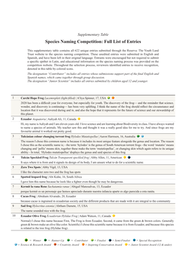 Species Naming Competition: Full List of Entries