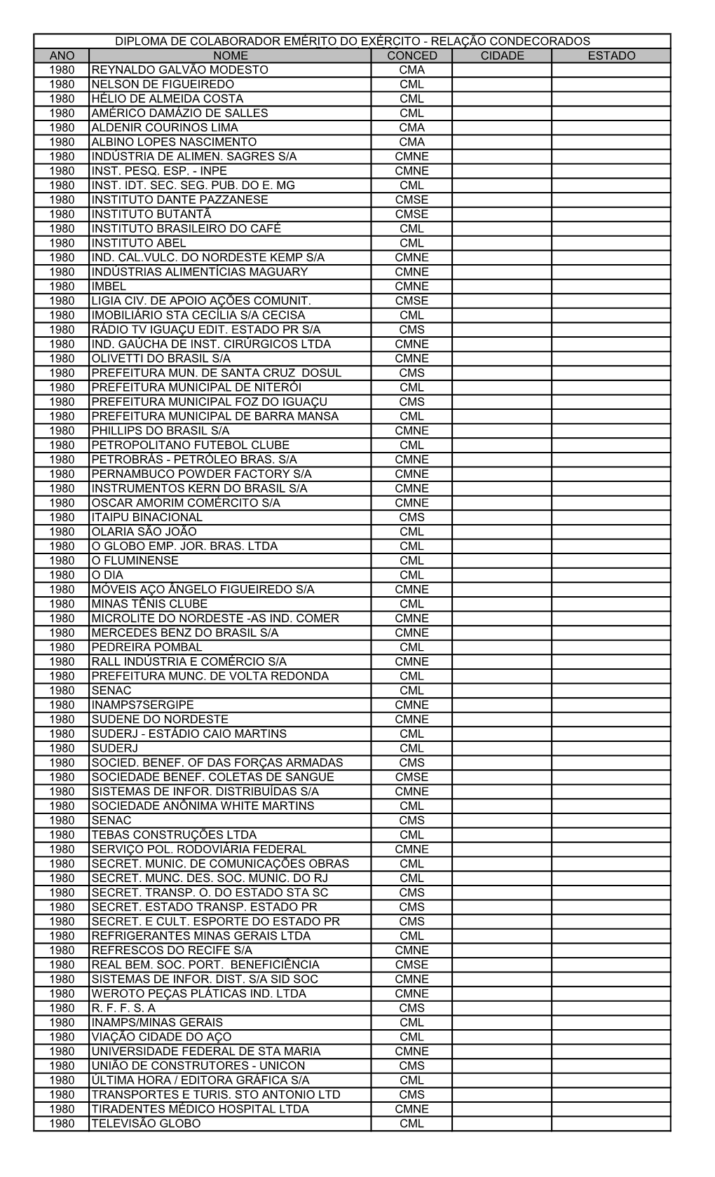 Página 1 De 232 ANO NOME CONCED CIDADE ESTADO 1980