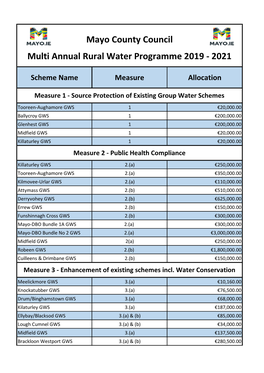 Mayo County Council Multi Annual Rural Water Programme 2019 - 2021