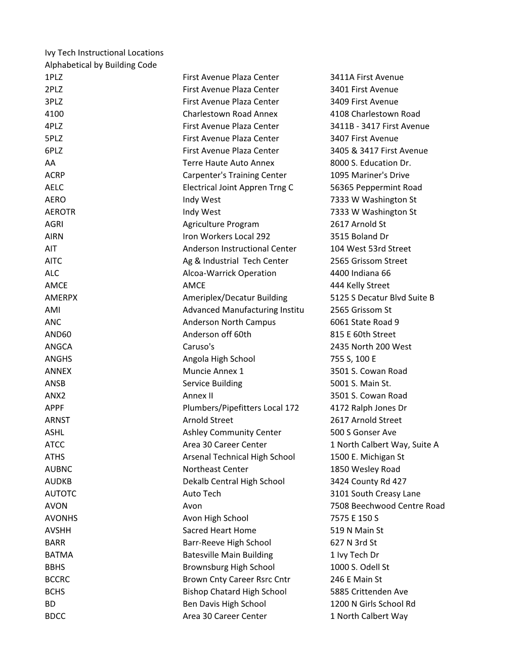 Ivy Tech Instructional Locations Alphabetical by Building Code