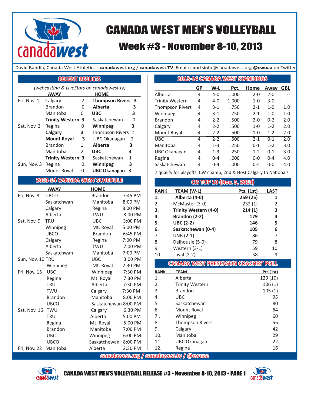 Canada West Men's Volleyball Conference Individual Leaders As of Nov 04, 2013