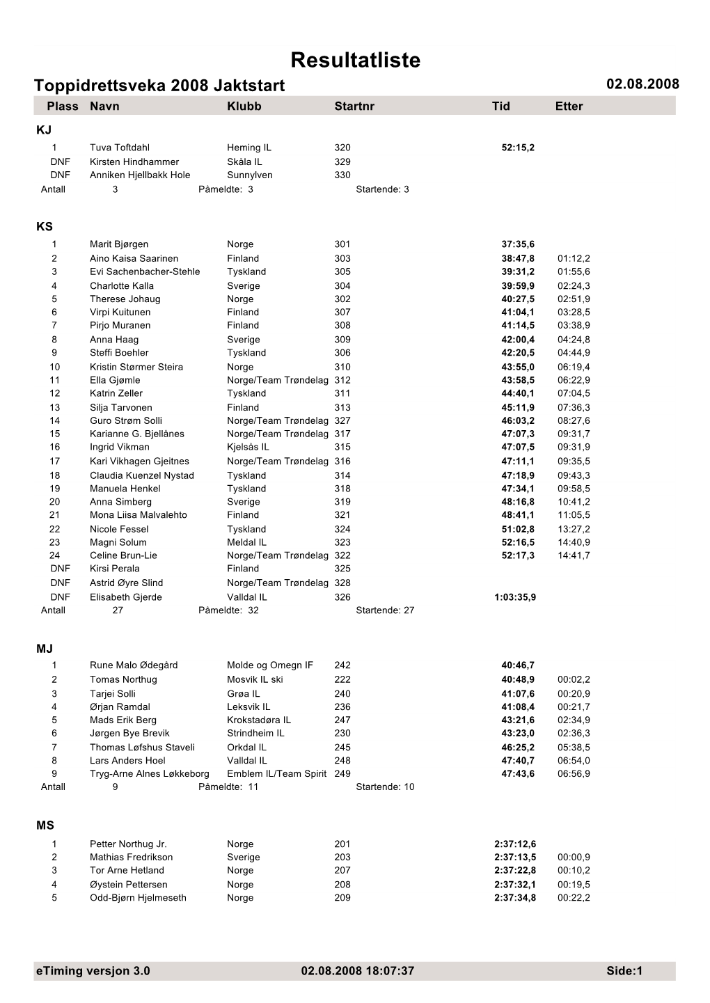 Resultatliste