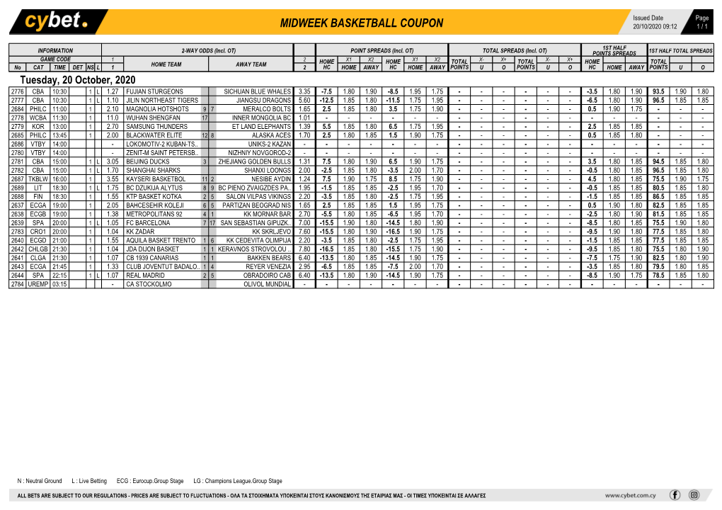 Midweek Basketball Coupon 20/10/2020 09:12 1 / 1