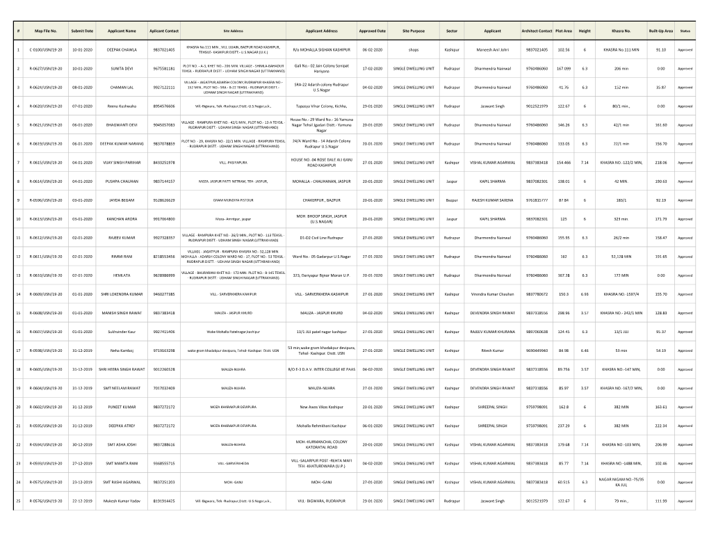 Online Map Application Status (Pre-DCR) July 2018 to Feb 2020