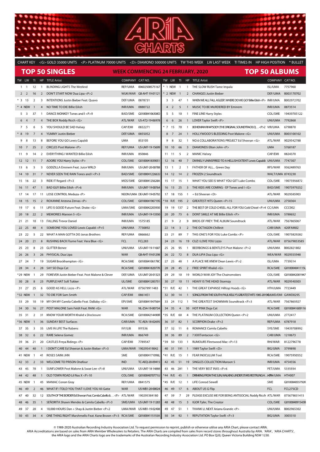 Top 50 Singles Top 50 Albums