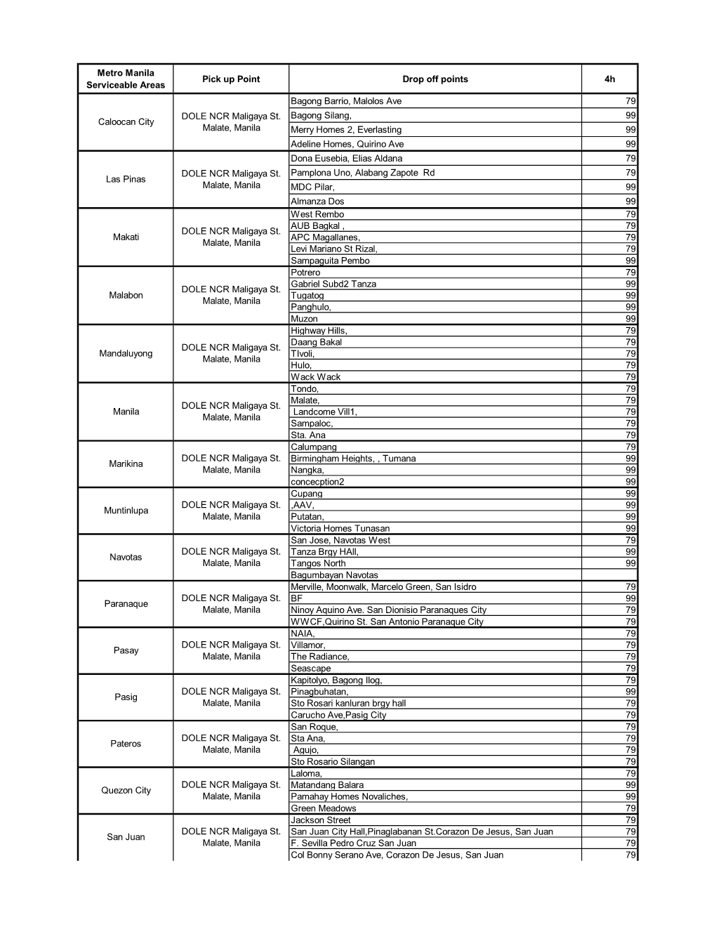 Grabexpress Per City Rate Card