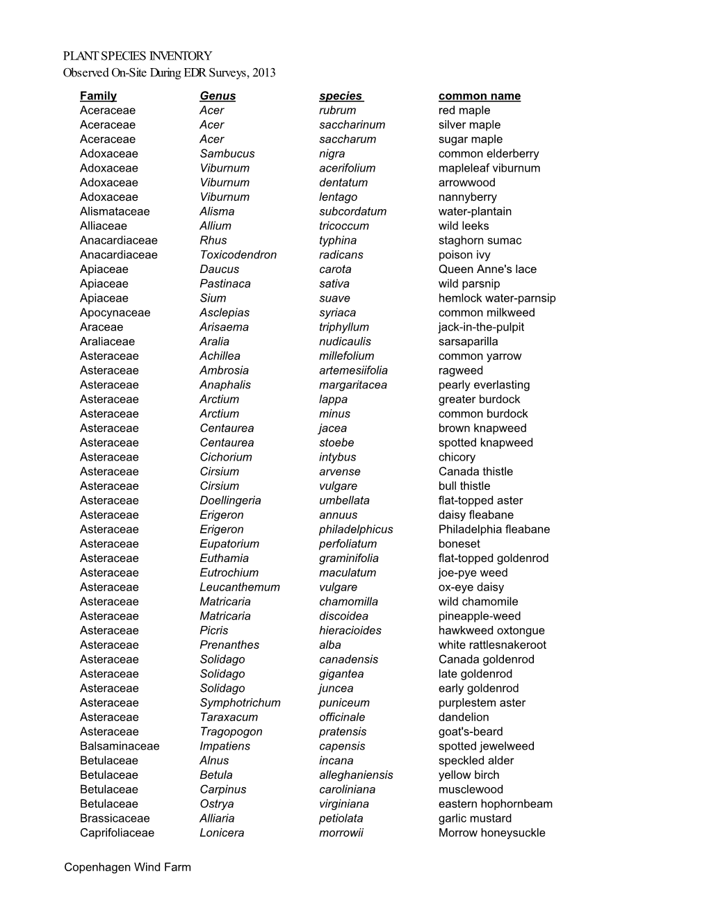 Appendix D. Plant Species List.Pdf