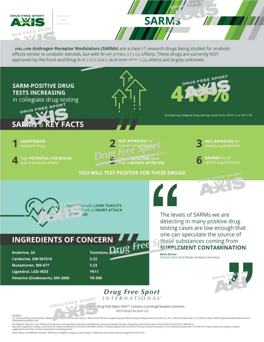 Sarms 6 KEY FACTS INGREDIENTS of CONCERN