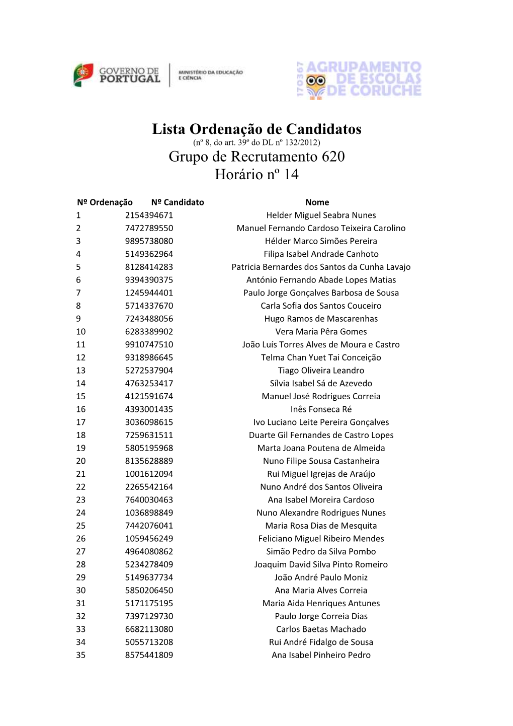 Lista Ordenação De Candidatos Grupo De Recrutamento 620