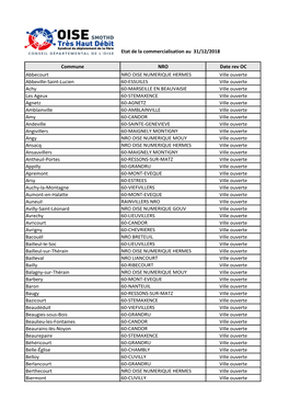 Etat De La Commercialisation Au 31/12/2018 Commune