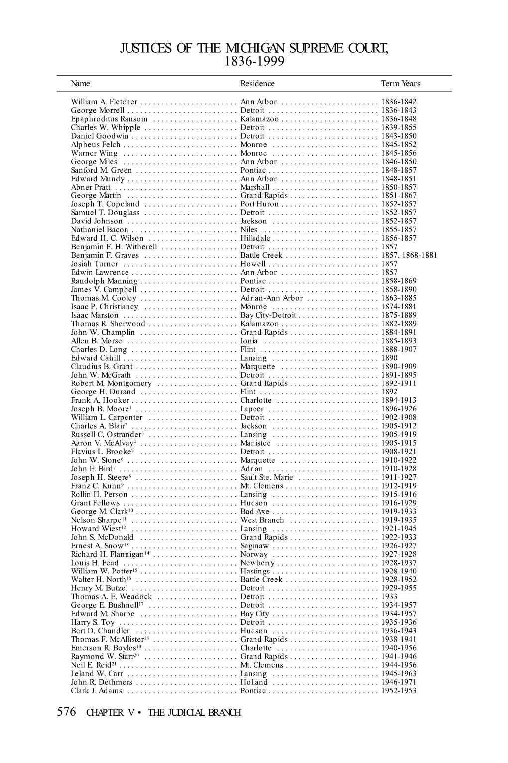 Justices of the Michigan Supreme Court, 1836-1999