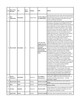 S.No Name of the Merchant City No of Outlet Category Offer Address 1