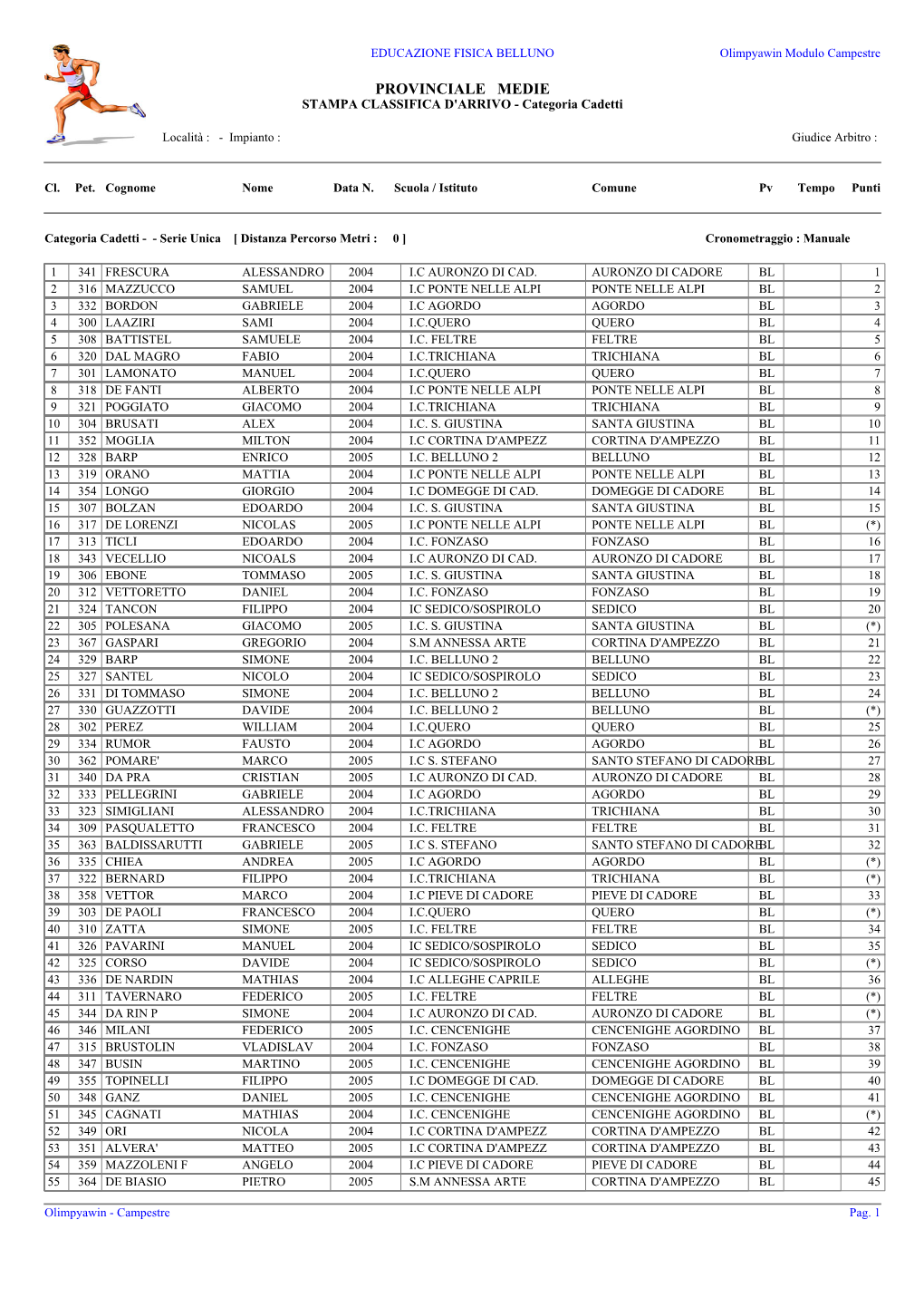 PROVINCIALE MEDIE STAMPA CLASSIFICA D'arrivo - Categoria Cadetti