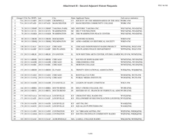 Attachment B - Second Adjacent Waiver Requests FCC 14-132