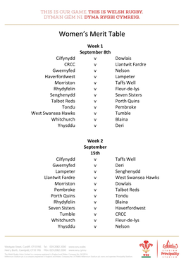 Women's Merit Table