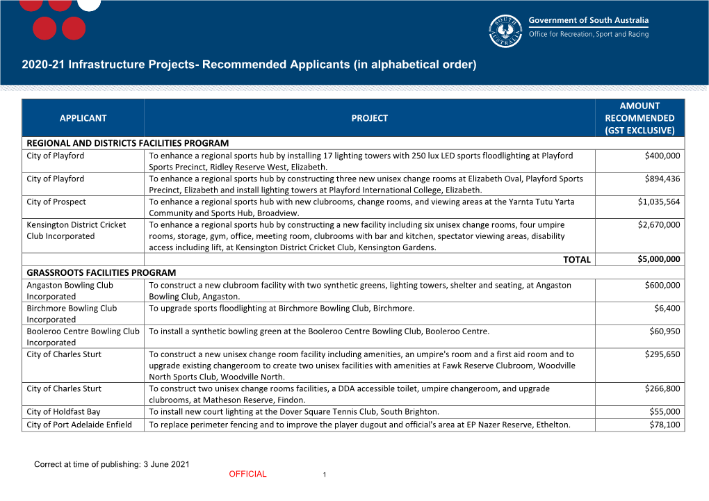 2020-21 Infrastructure Projects- Recommended Applicants (In Alphabetical Order)