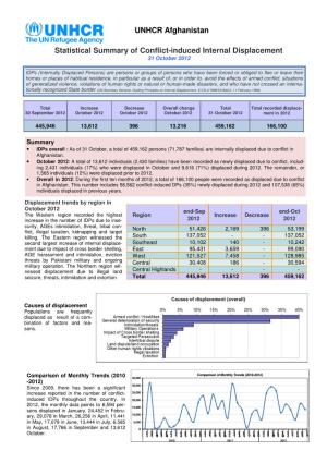 UNHCR Afghanistan Statistical Summary of Conflict-Induced