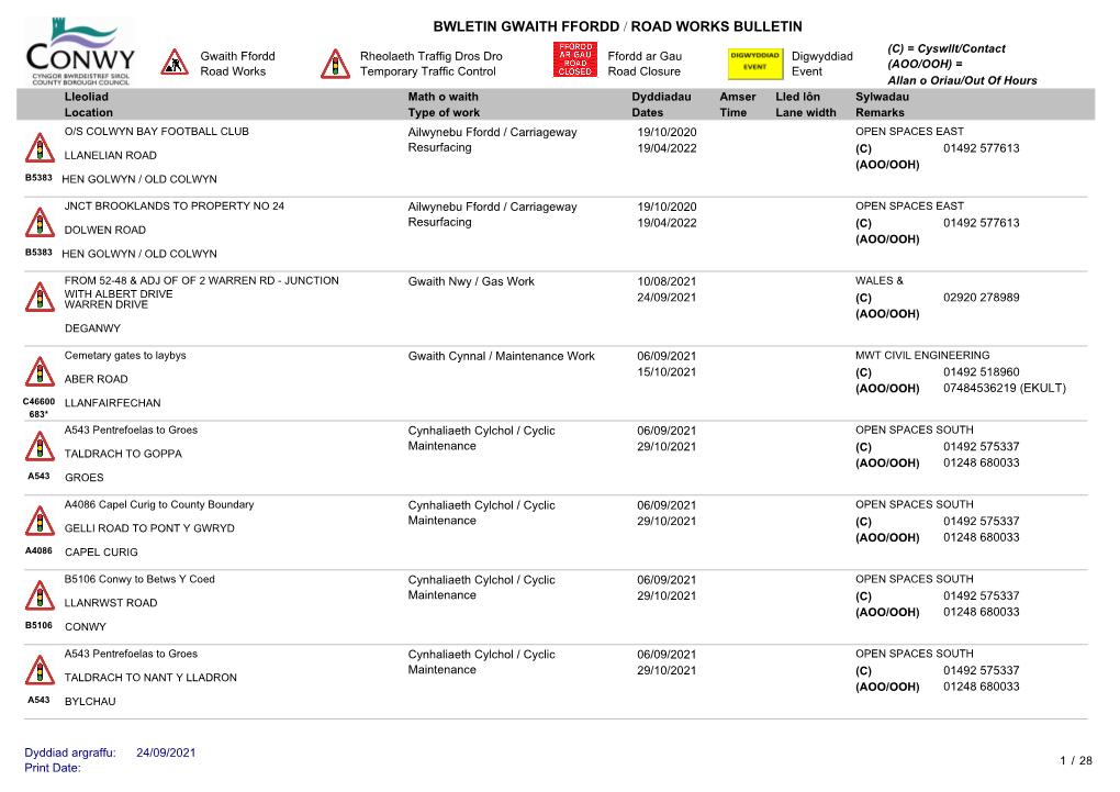 Gweld Rhestr O Waith Ffordd Presennol Yng Nghonwy