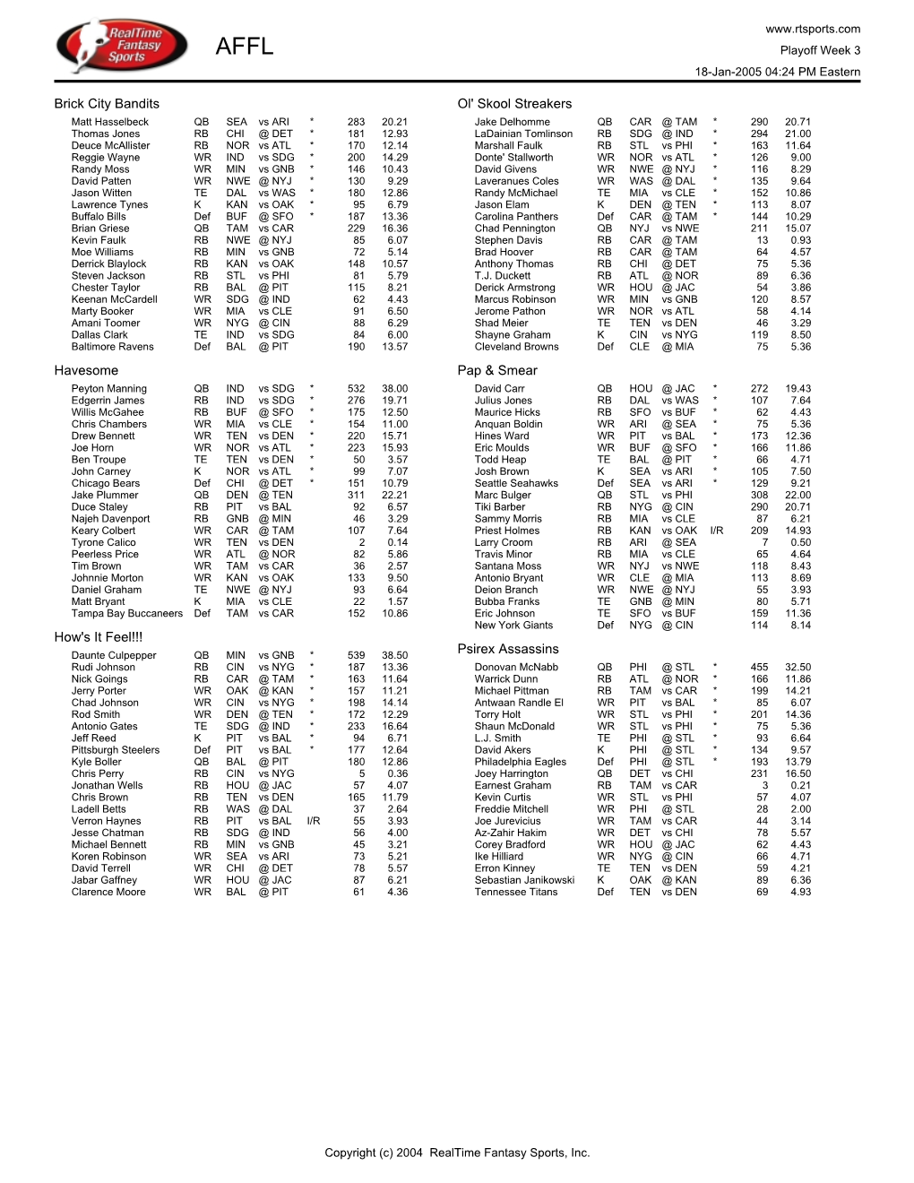 Final Rosters