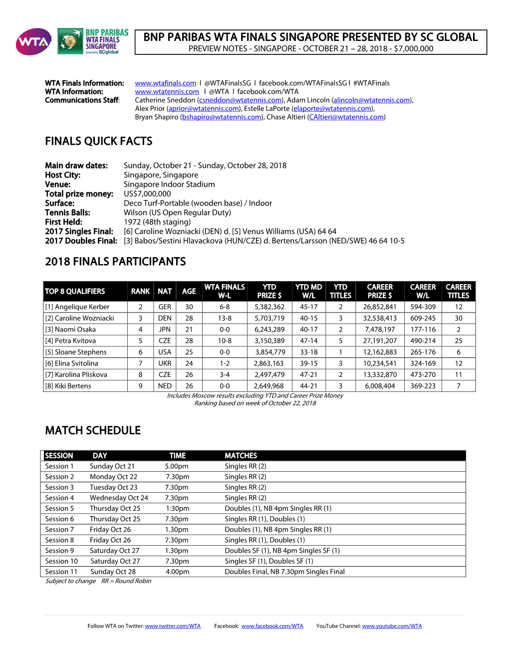 Bnp Paribas Wta Finals Singapore Presented by Sc Global Preview Notes - Singapore - October 21 – 28, 2018 - $7,000,000