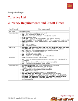 Currency List Currency Requirements and Cutoff Times