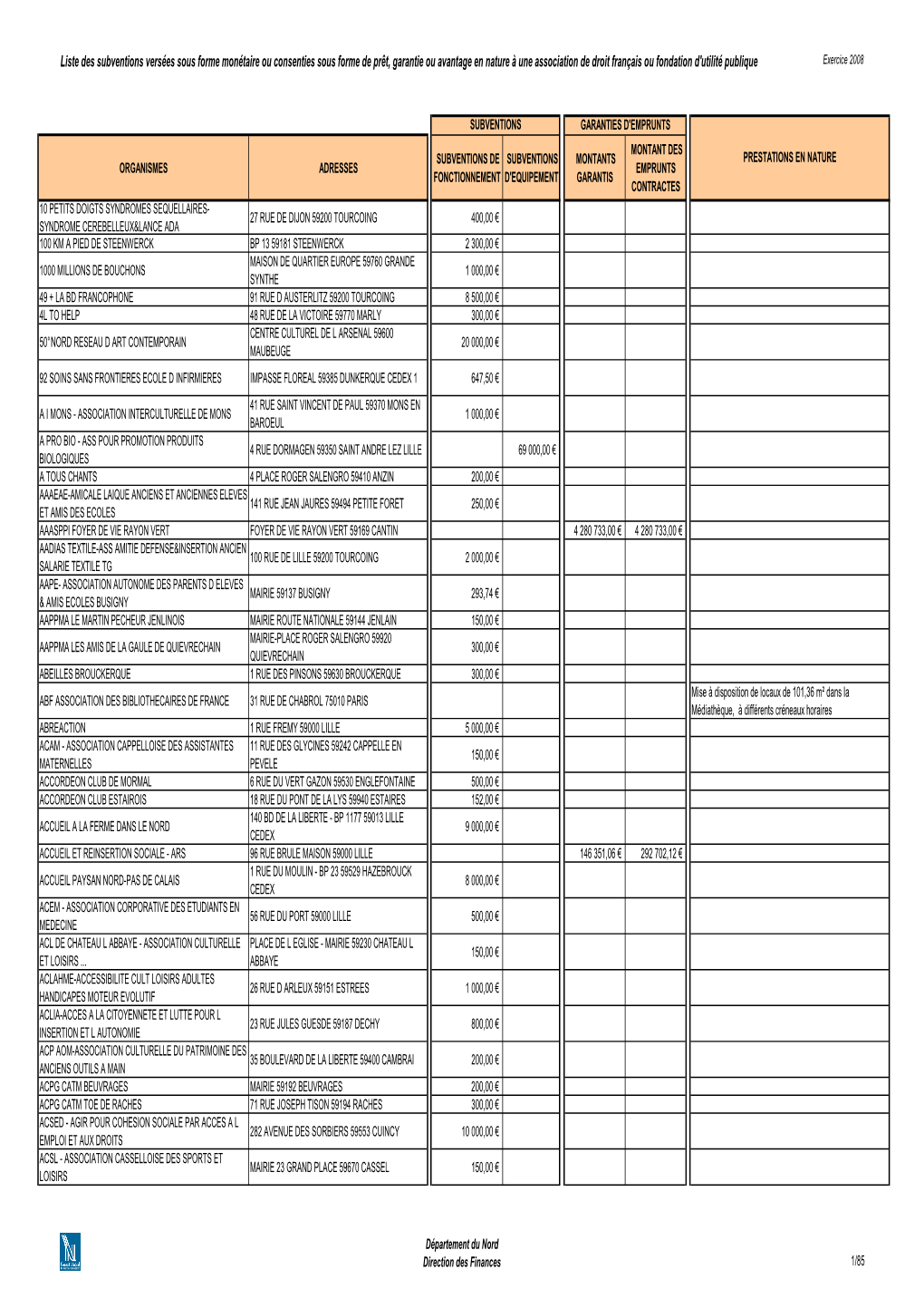 ETAT SUBVENTIONS INTERNET 2008 a Transformer En