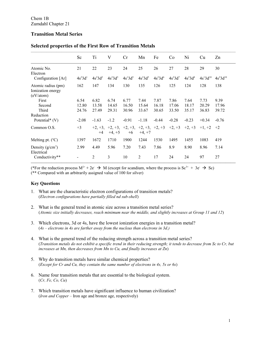 Transition Metal Series