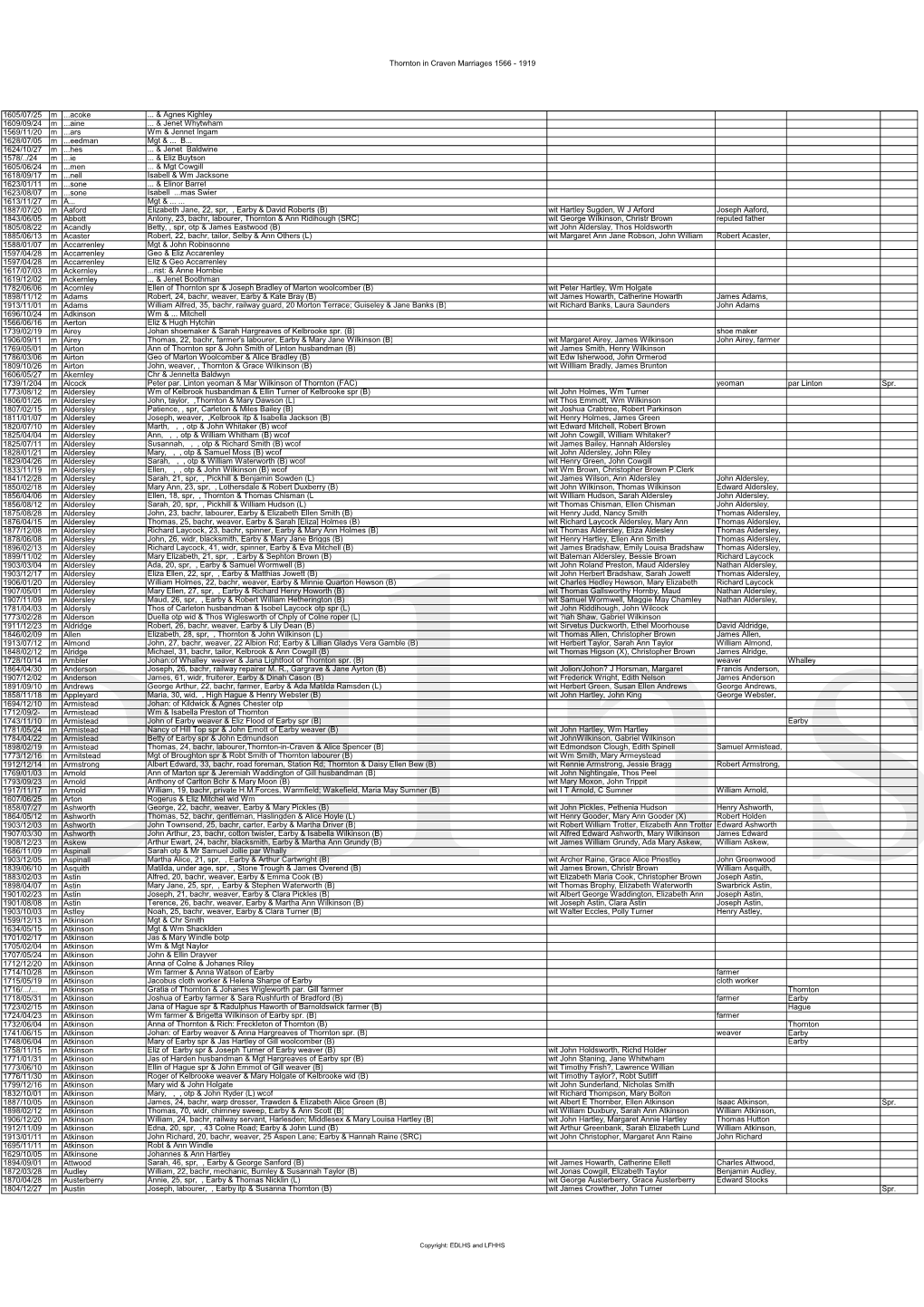 Thornton Marriages2