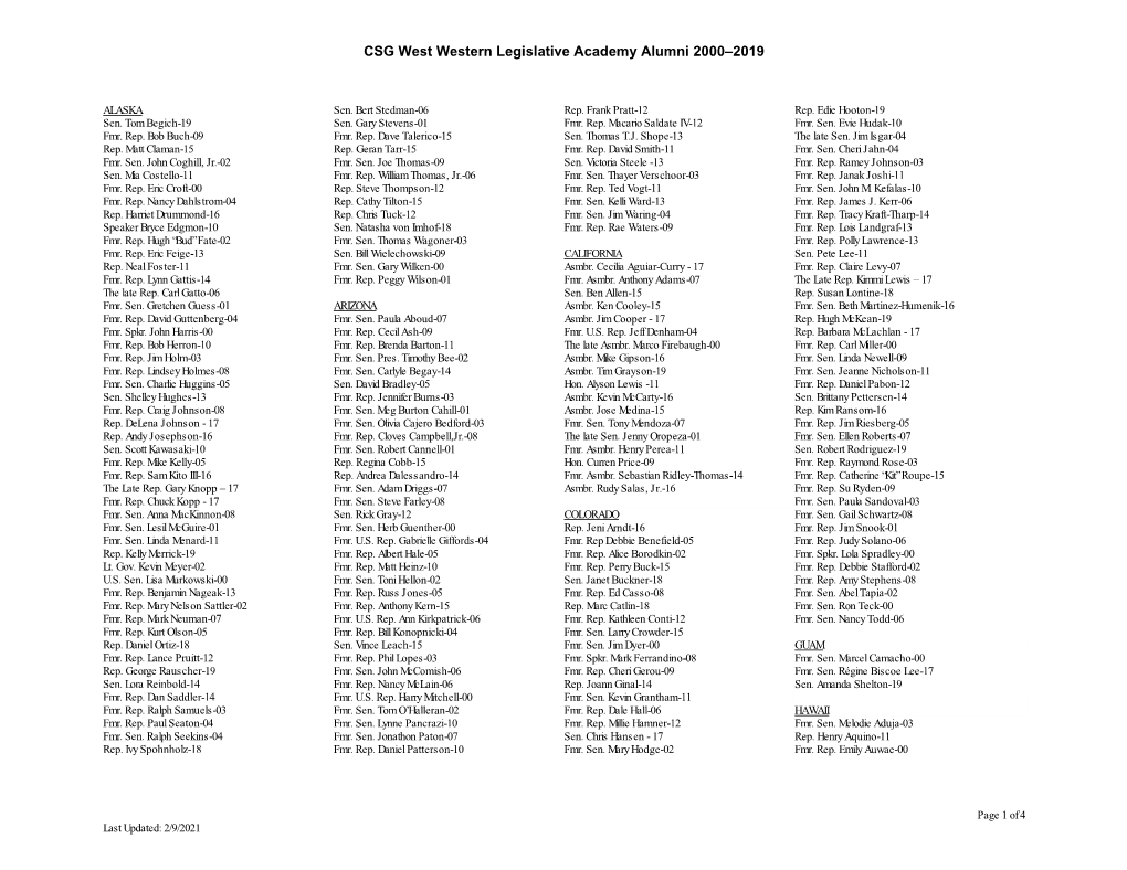2020 Alumni List