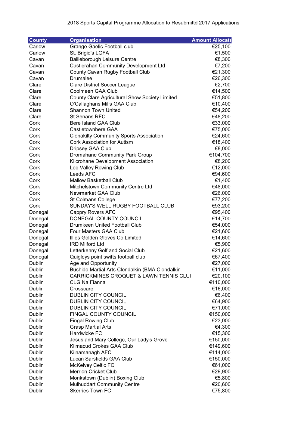 Grid Export Data