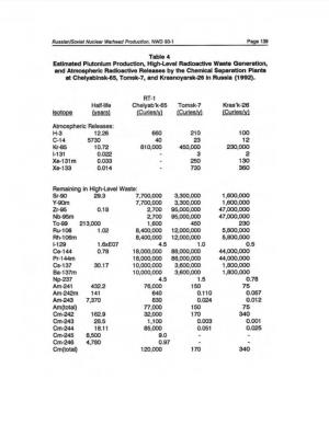 Russian/Soviet Nuclear Warhead Production, NWD 93-1 Page 139