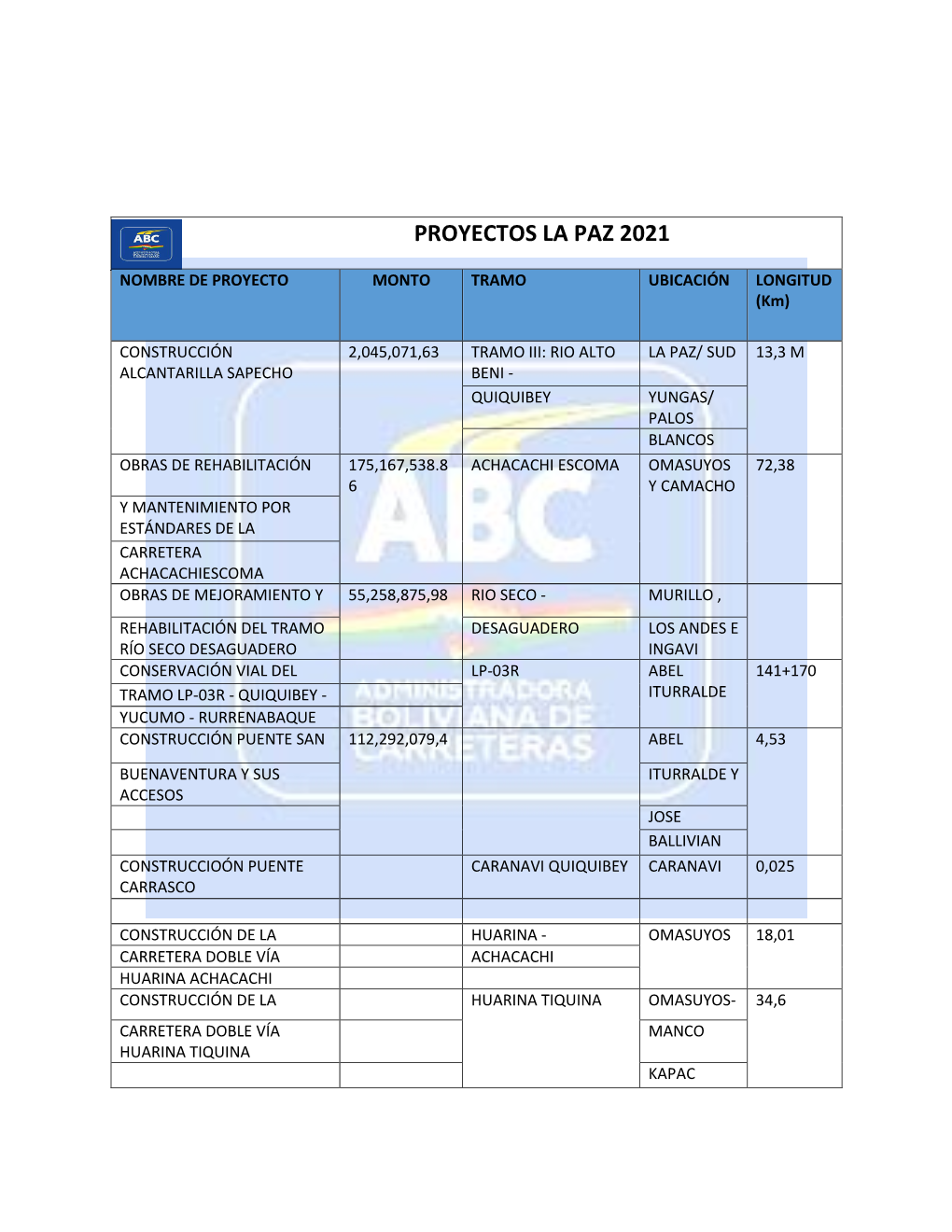 Proyectos La Paz 2021