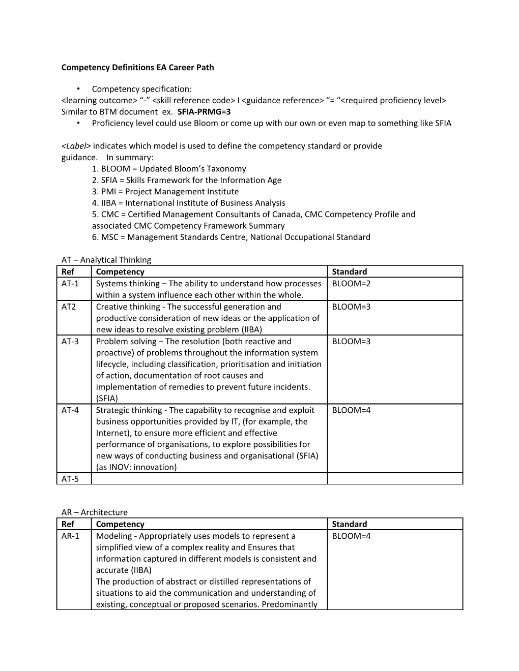 Competency Definitions EA Career Path