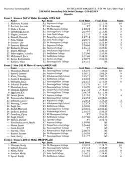 2019 BOP Secondary Sch Swim Champs - 5/04/2019 Results