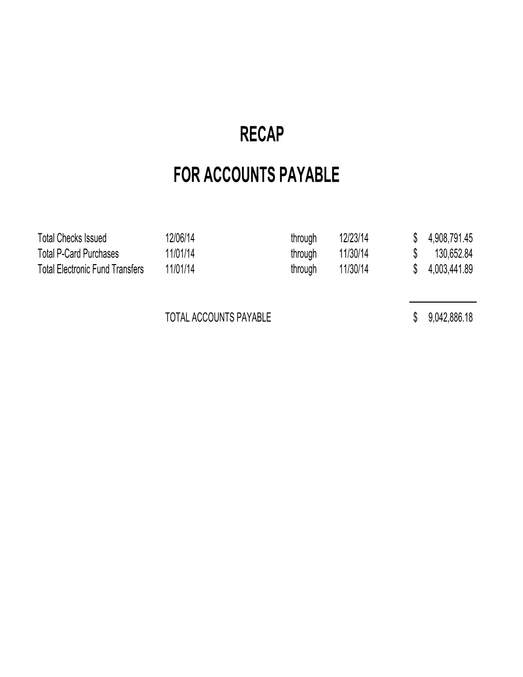 Recap for Accounts Payable