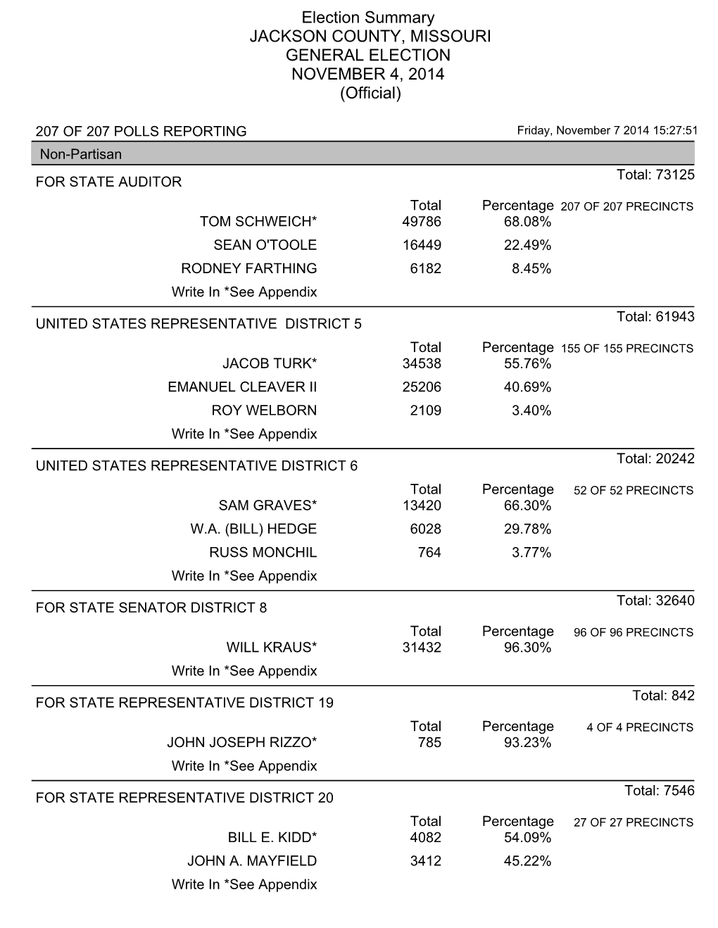 General Election – Election Summary