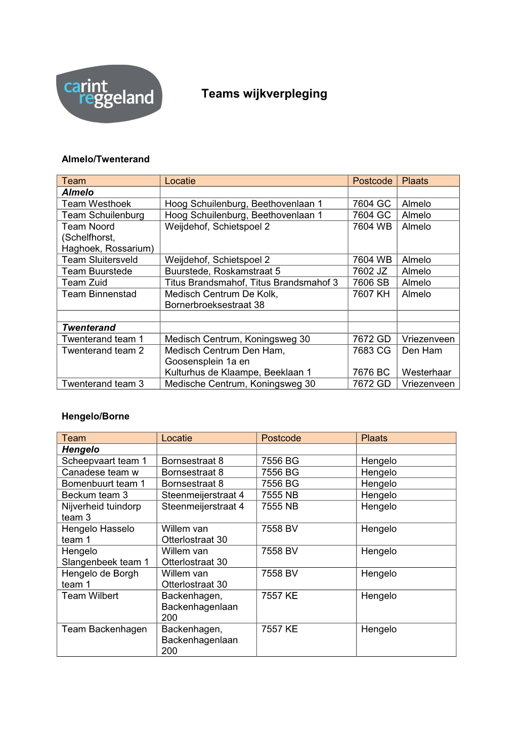 Teams Wijkverpleging