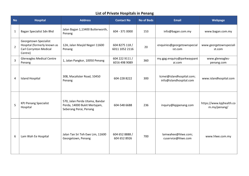 List of Private Hospitals in Penang No Hospital Address Contact No No of Beds Email Webpage