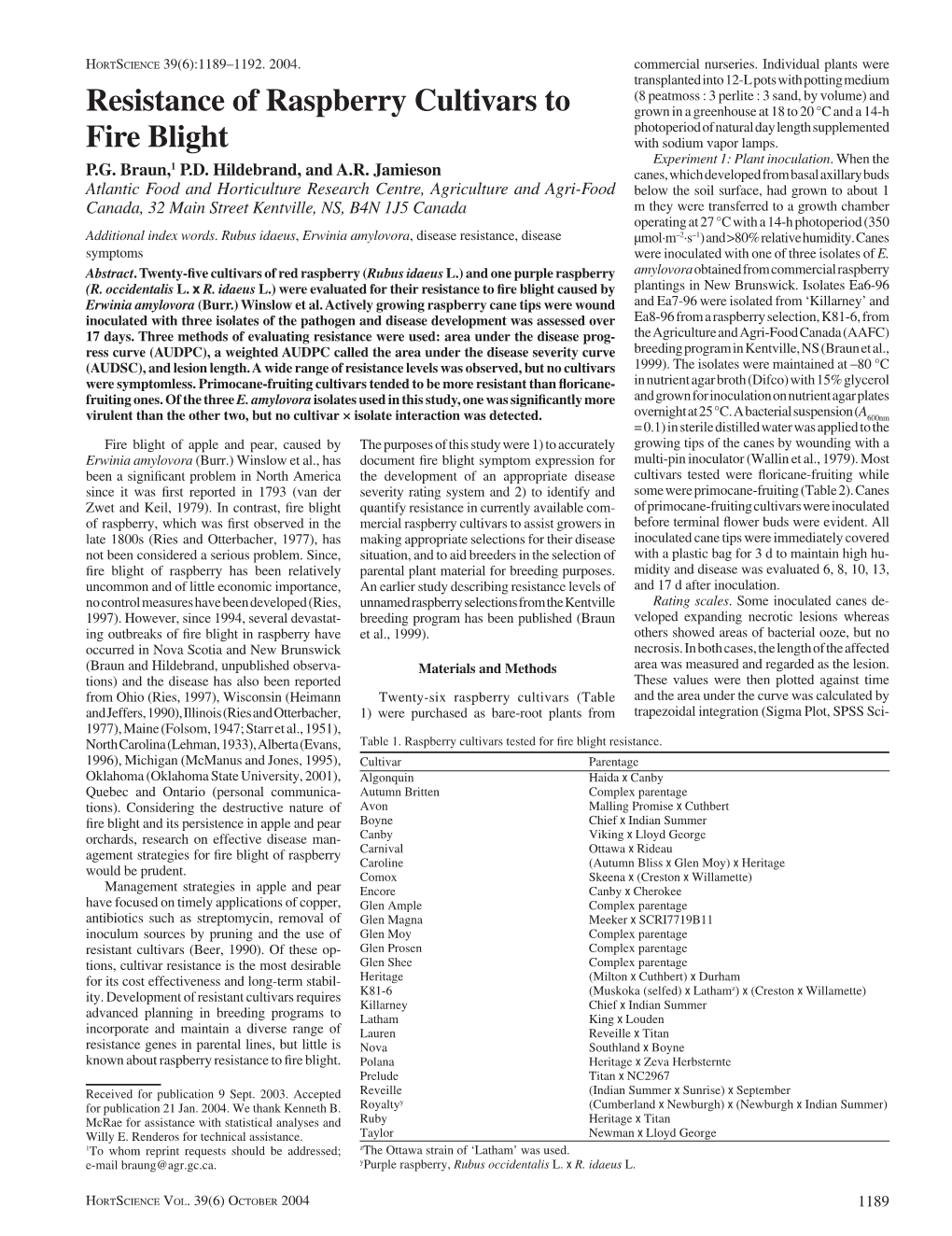 Resistance of Raspberry Cultivars to Fire Blight